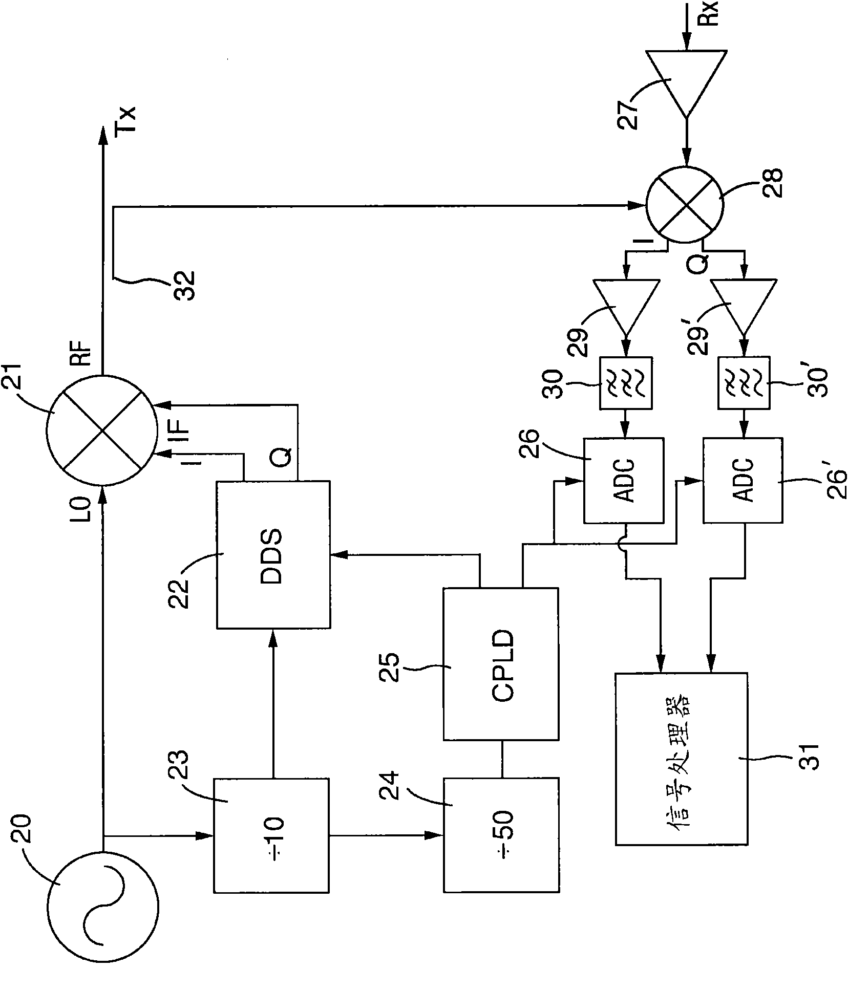 Low noise generator for frequency swept signals