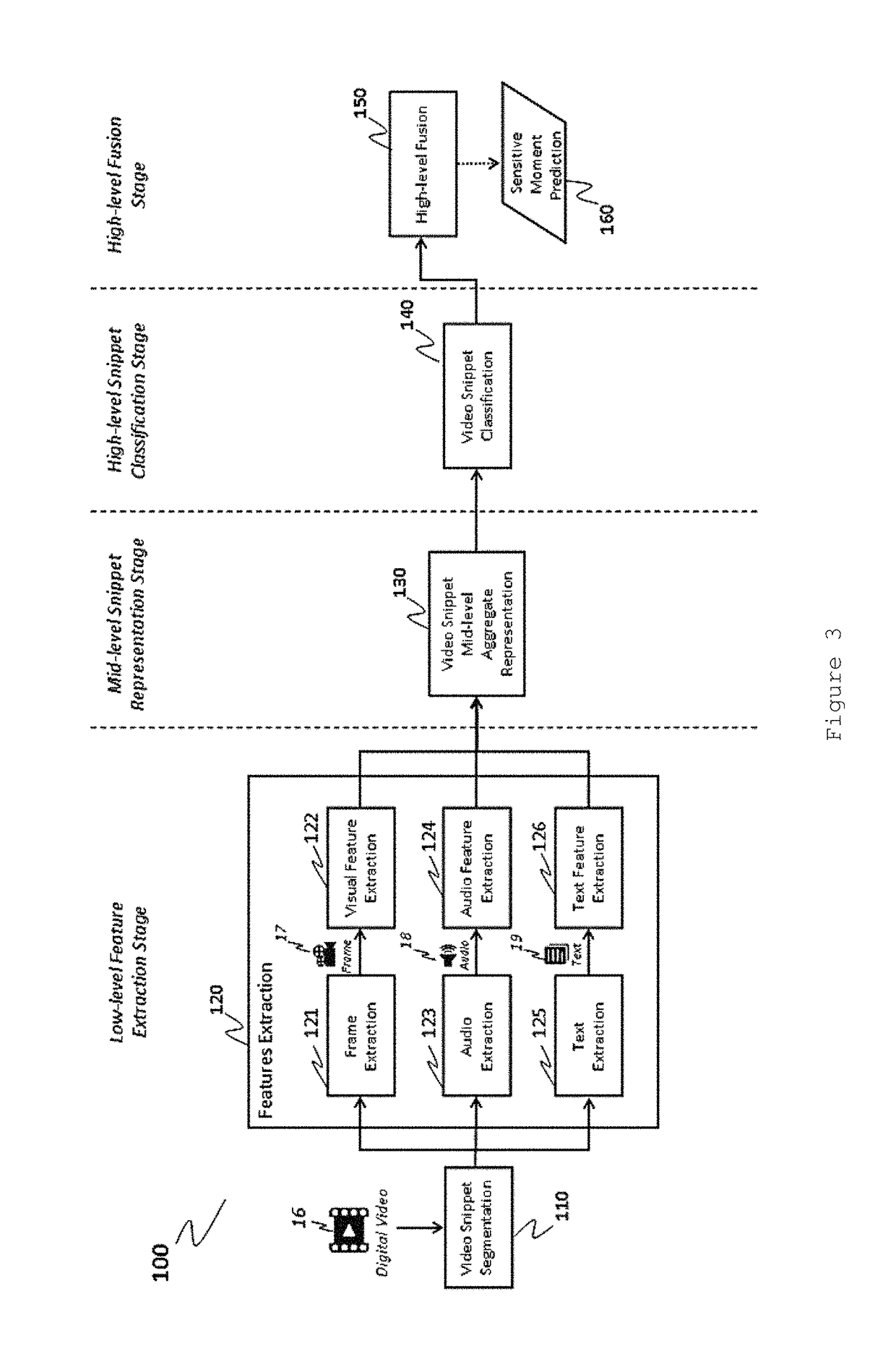Multimodal and real-time method for filtering sensitive media