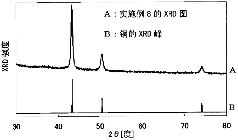 Composition for producing metal film, method for producing metal film, and method for producing metal powder