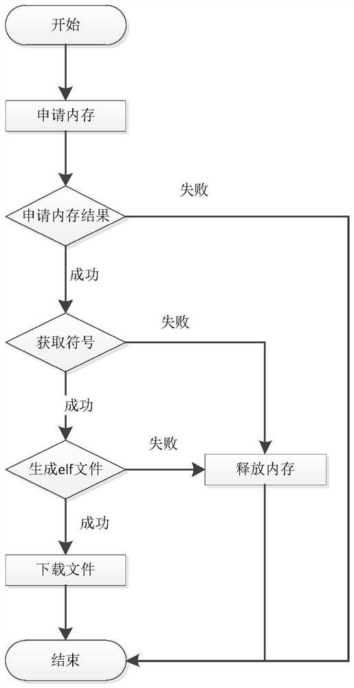 A Dynamic Module Debugging System for Embedded Systems Based on Host-side Dynamic Link