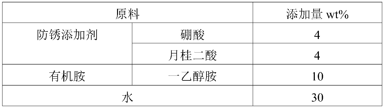 A water-based cutting fluid for nuclear power equipment processing and its dilution