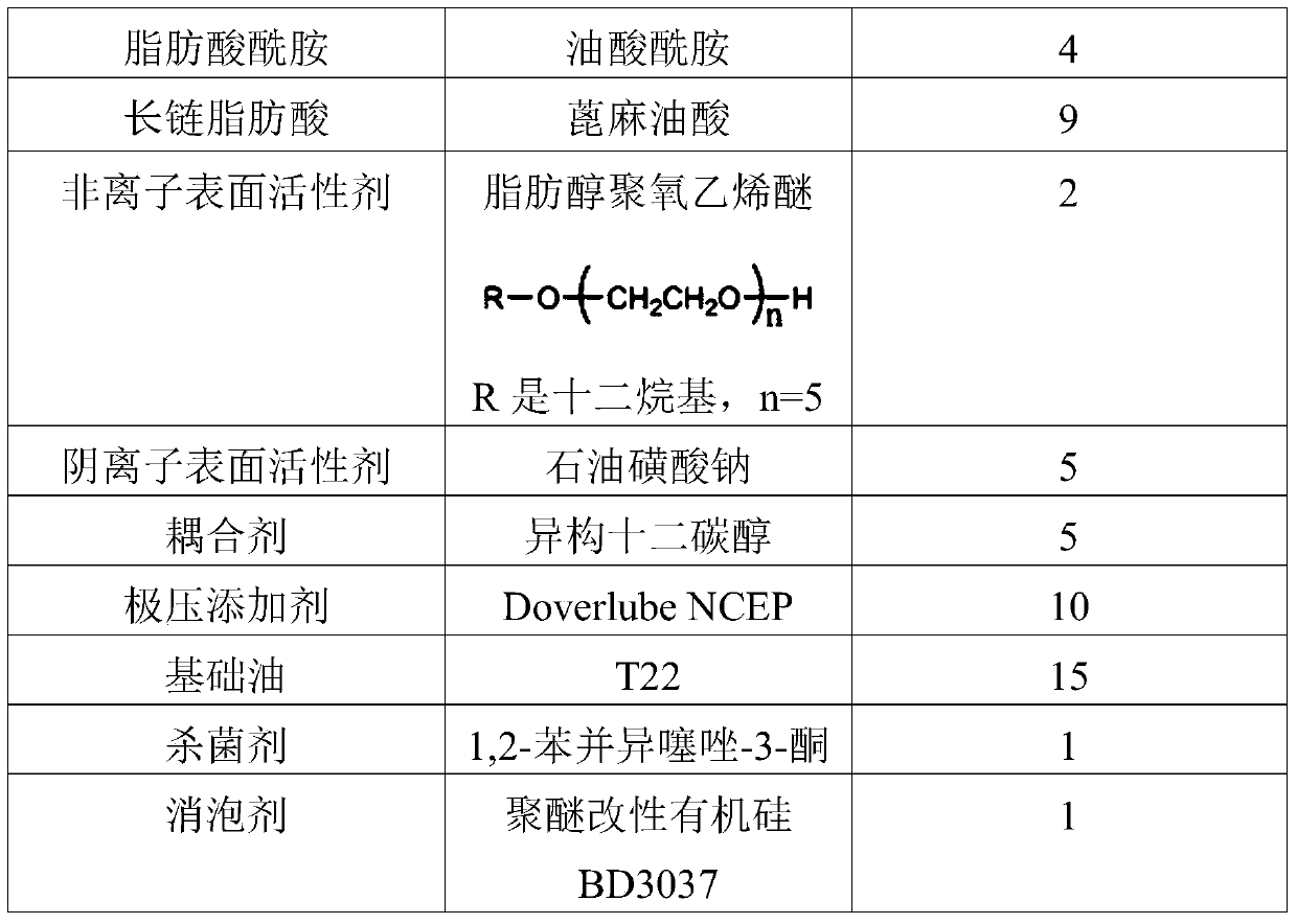 A water-based cutting fluid for nuclear power equipment processing and its dilution