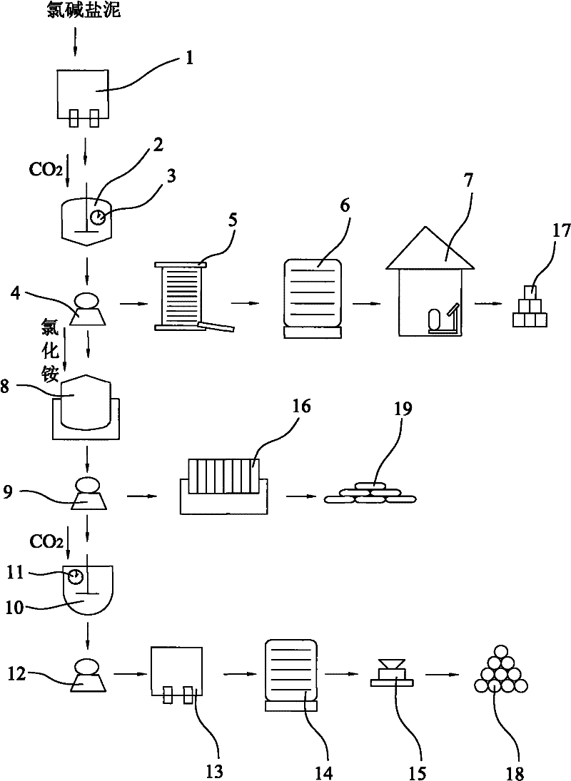 Method for co-production of fine calcium carbonate and sodium silicate, in preparation of light magnesium carbonate by chlor-alkali brine sludge