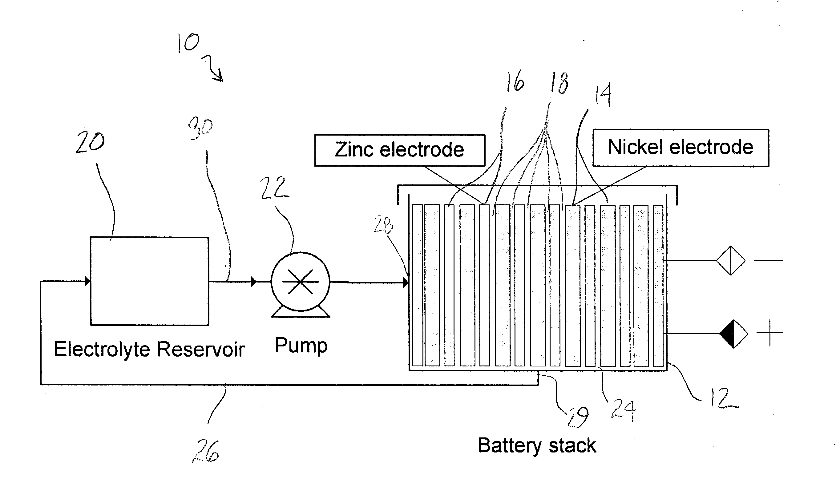 Nickel-Zinc Flow Battery