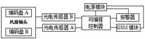 Fault monitoring device and method for anti-frost fan in tea orchard