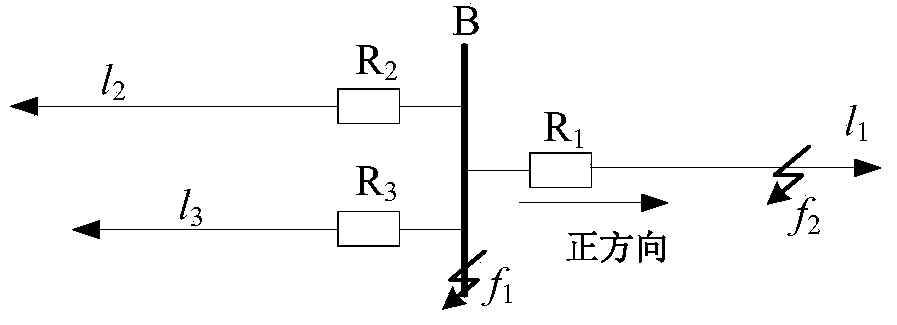 Rapid bus protection method based on fault component mean value product