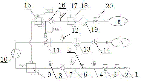 Nitrogen filling system of extruder