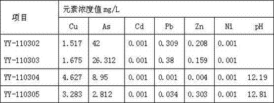 Preparation method and application of nano-iron particles