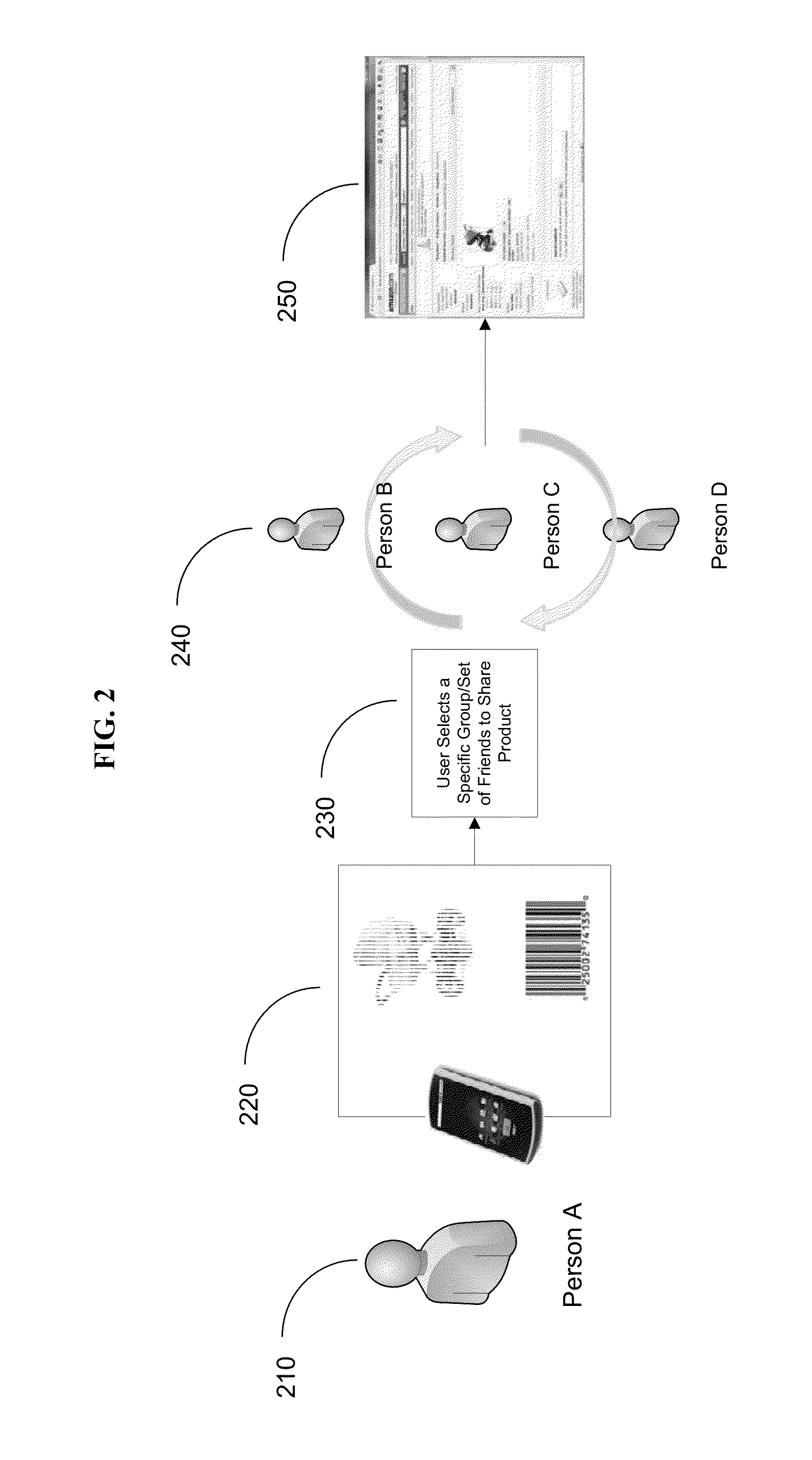Method and system for sharing information
