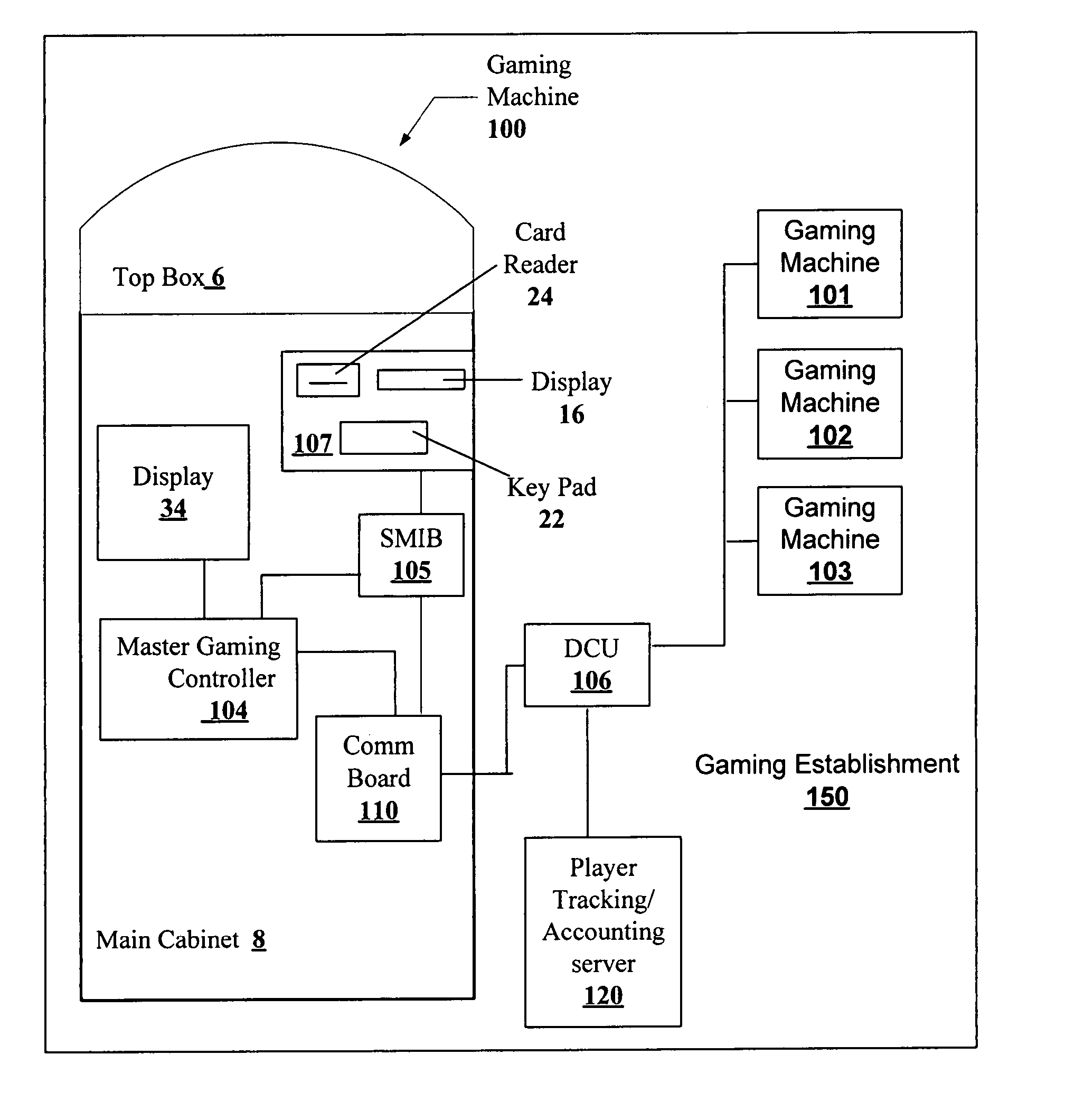 Emulation methods and devices for a gaming machine