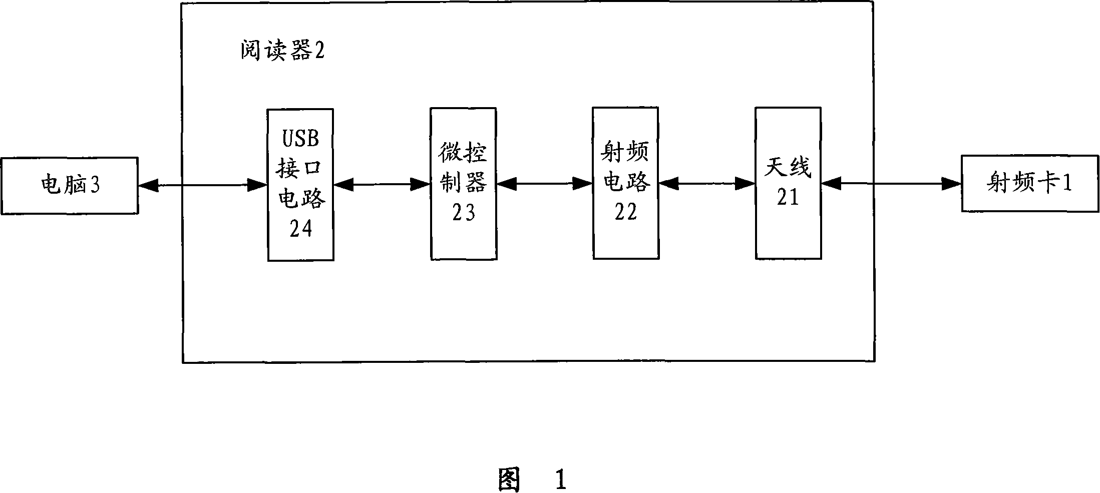 Radio frequency computer lock, computer locking and unlocking method