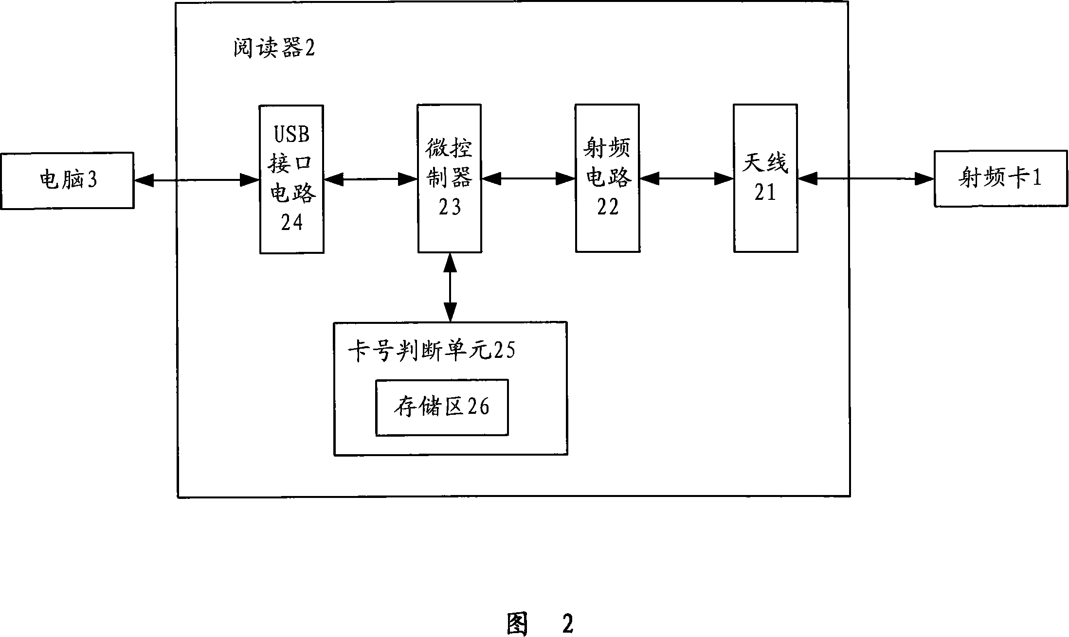Radio frequency computer lock, computer locking and unlocking method