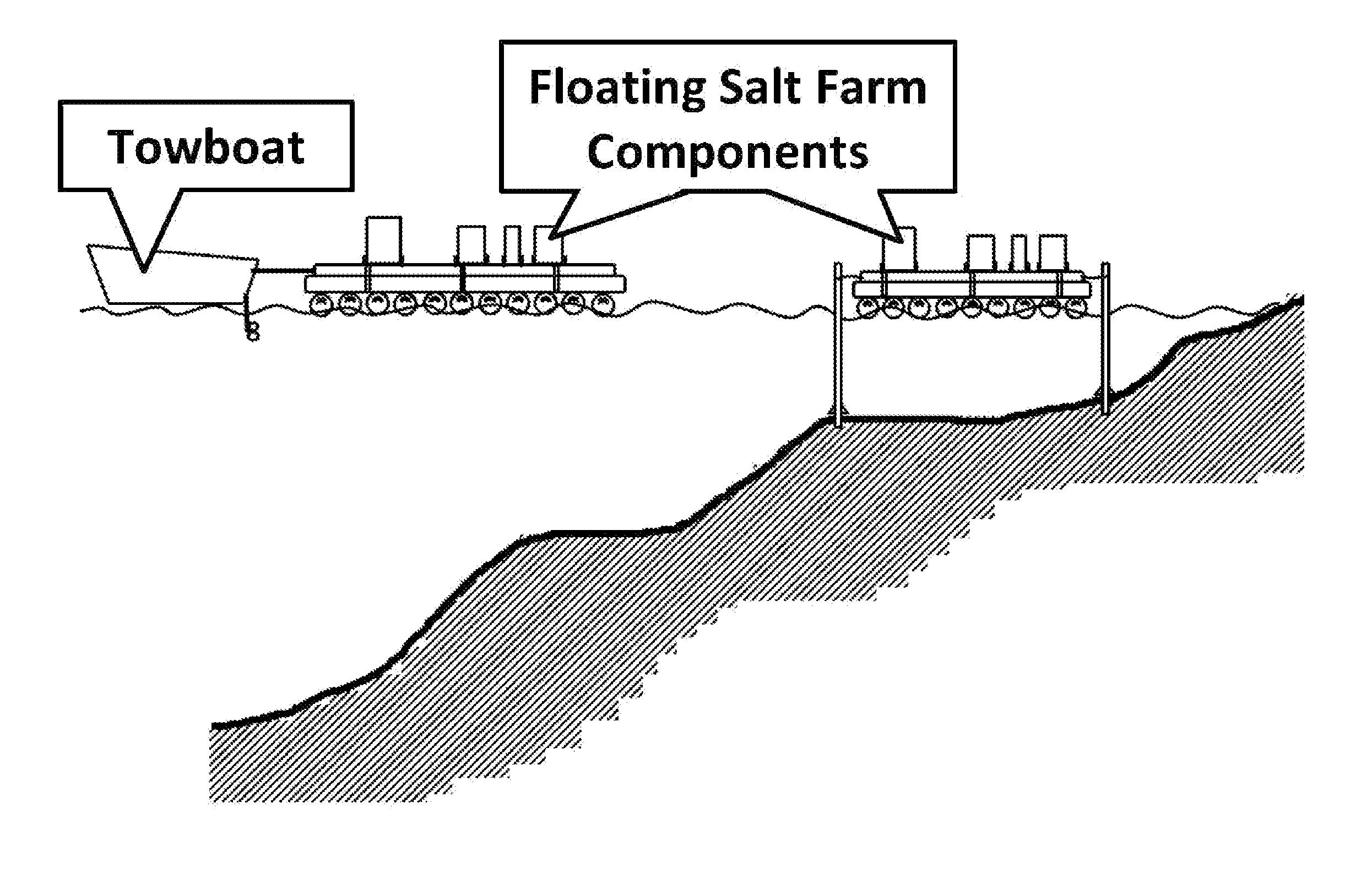 Floating salt farm