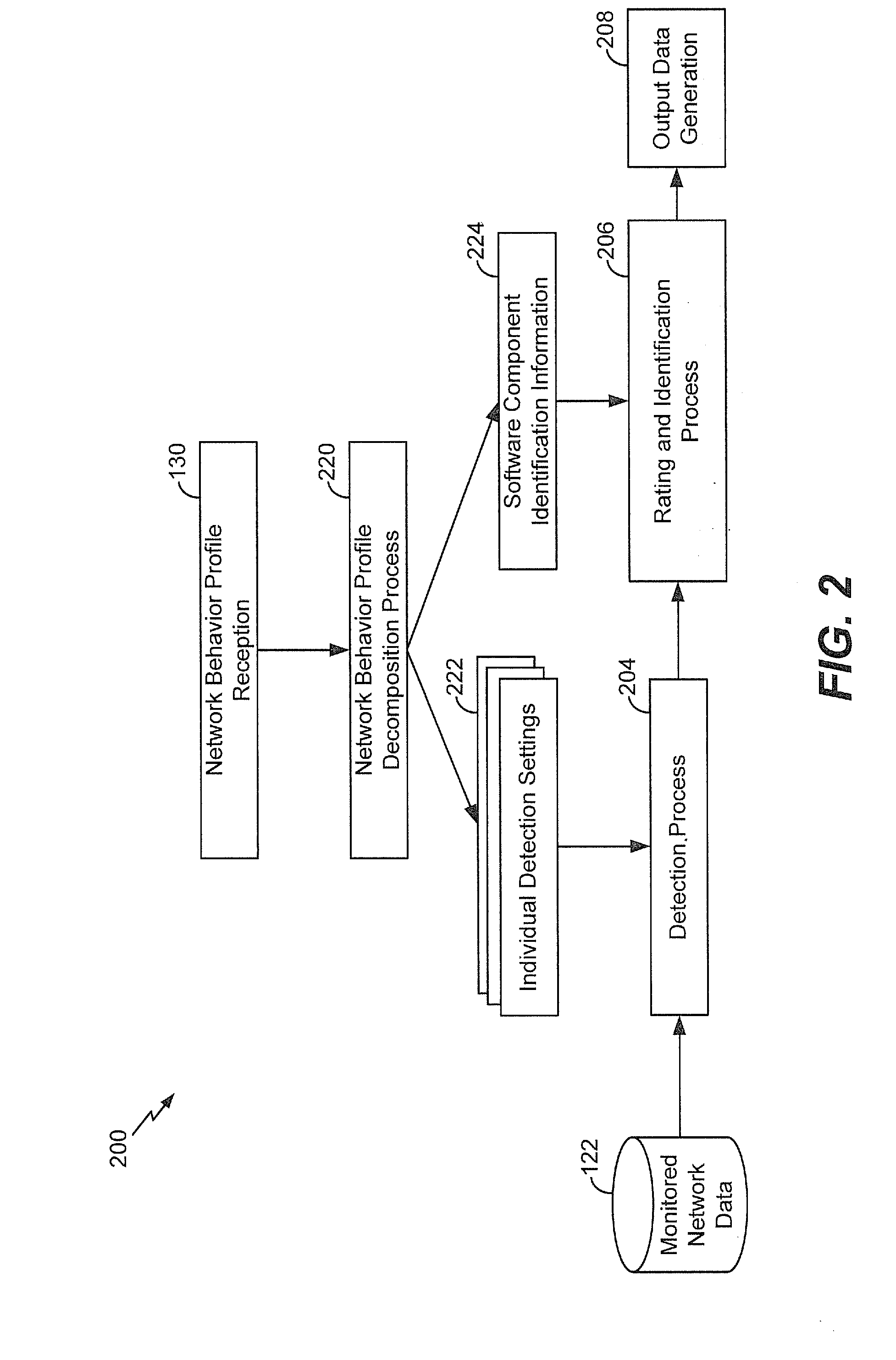 Software network behavior analysis and identification system