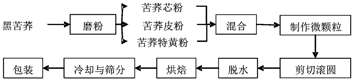 Microparticle tartary buckwheat tea and preparation method thereof