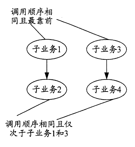 Service transferring method, system and unit