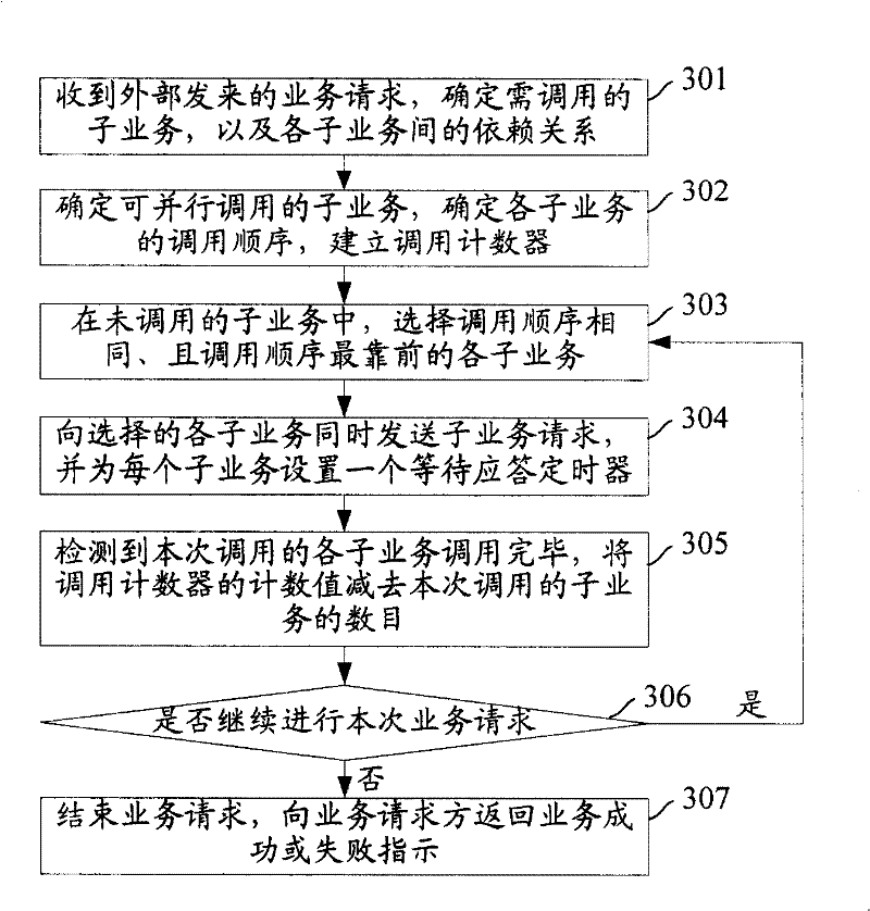 Service transferring method, system and unit