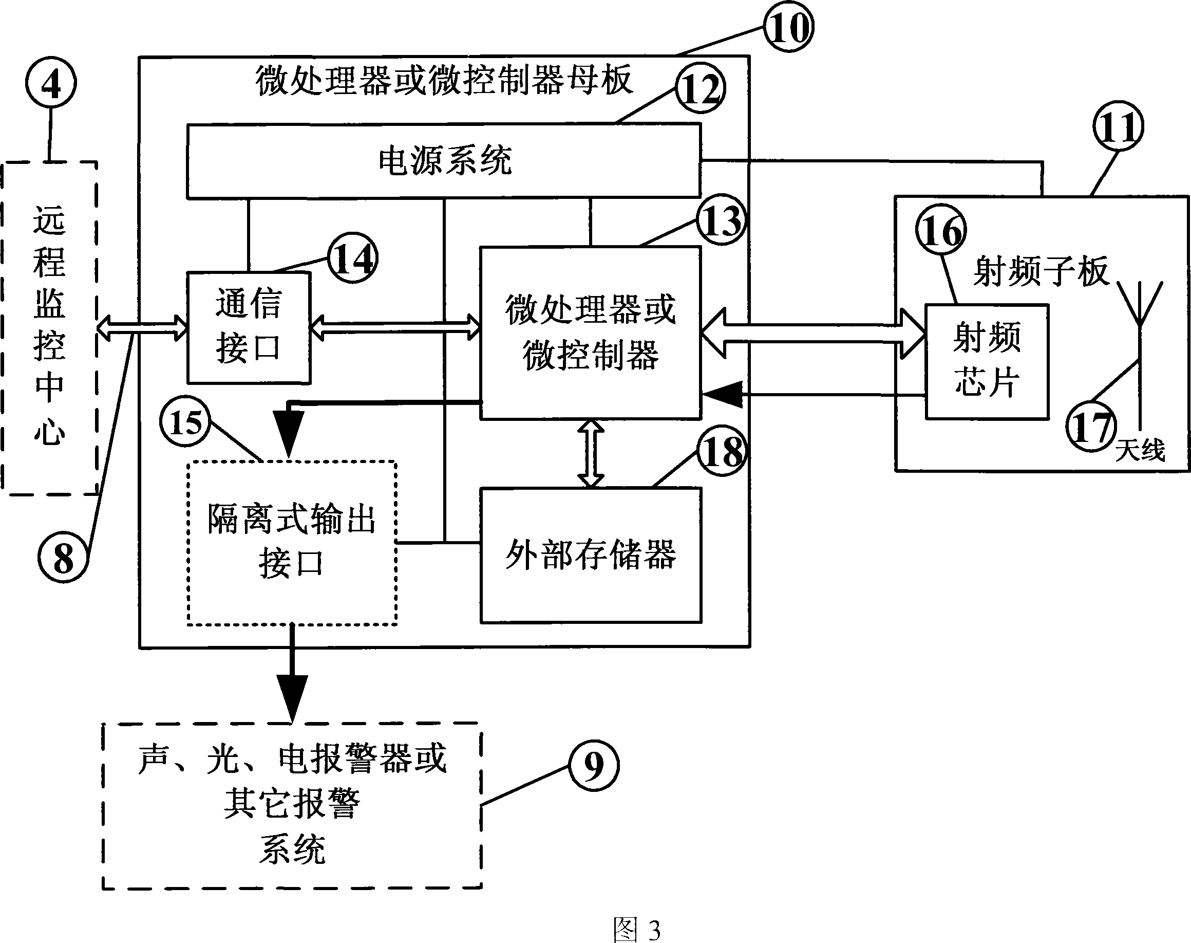 Intrusion detection system and method