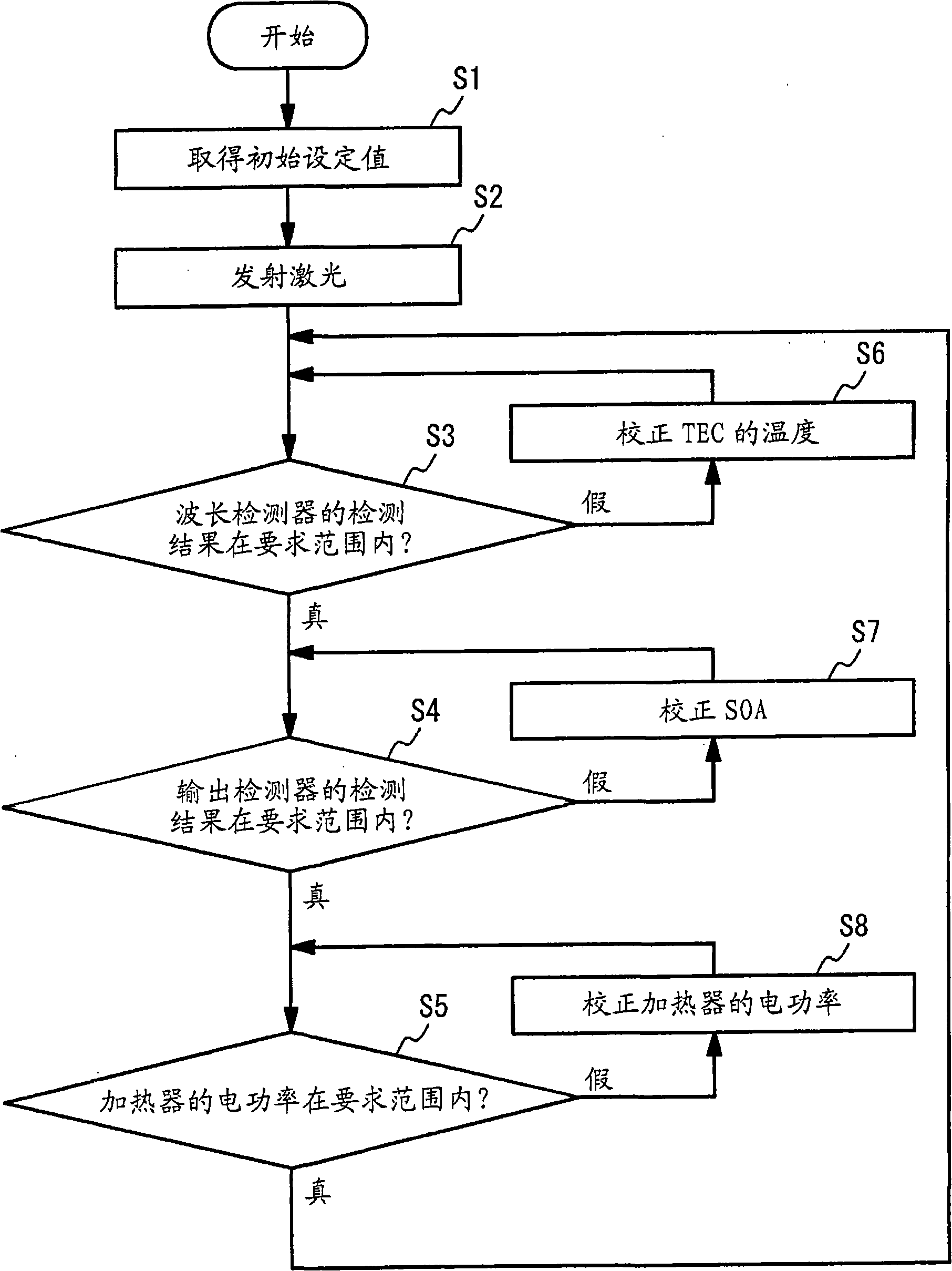 Optical device and method of controlling the same