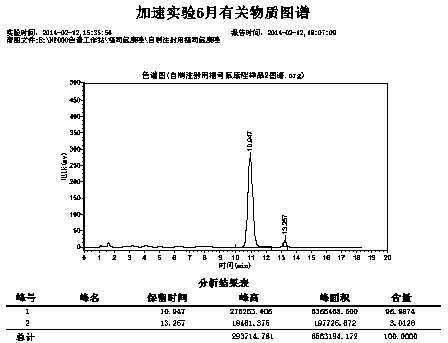 Fosfluconazole lyophilized preparation composition stable at normal temperature and preparation method thereof