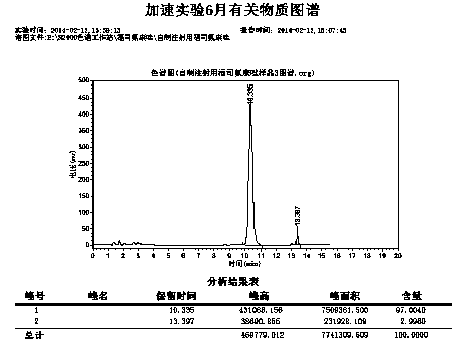 Fosfluconazole lyophilized preparation composition stable at normal temperature and preparation method thereof