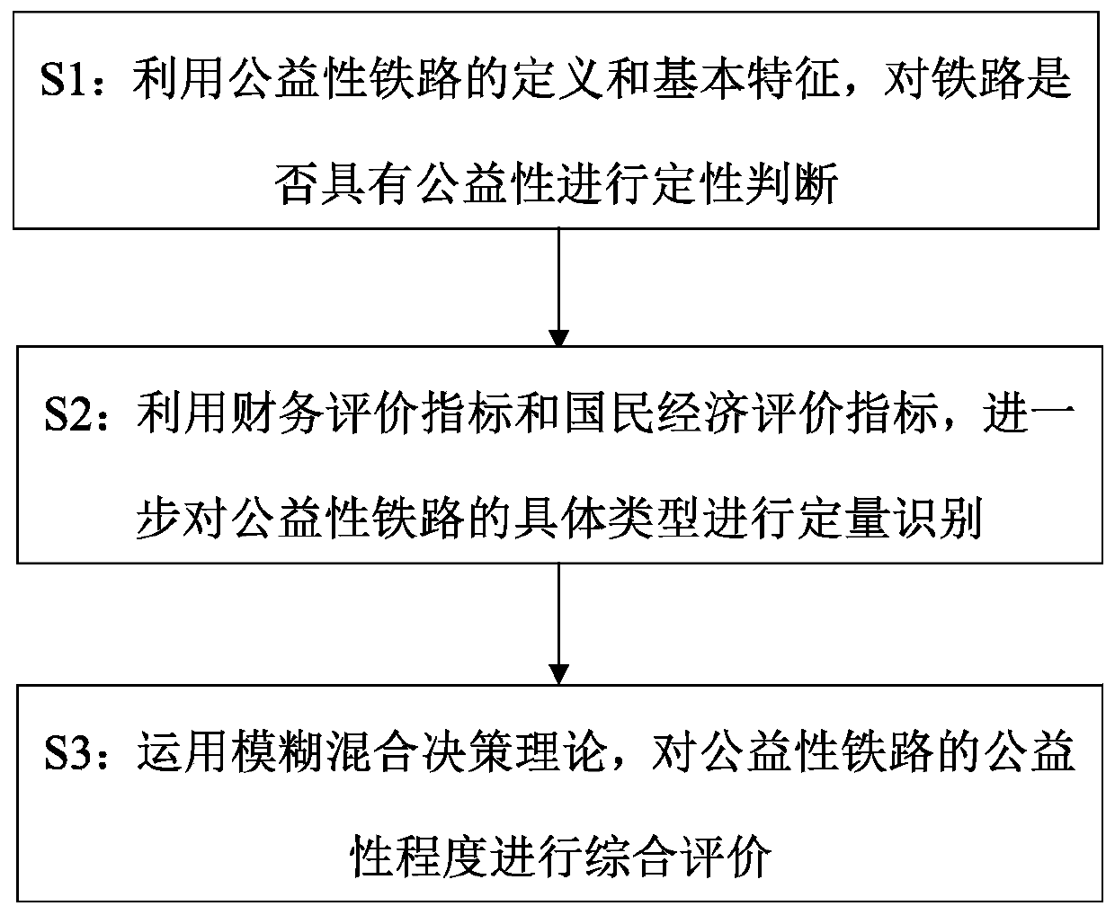 Public welfare railway judgment method