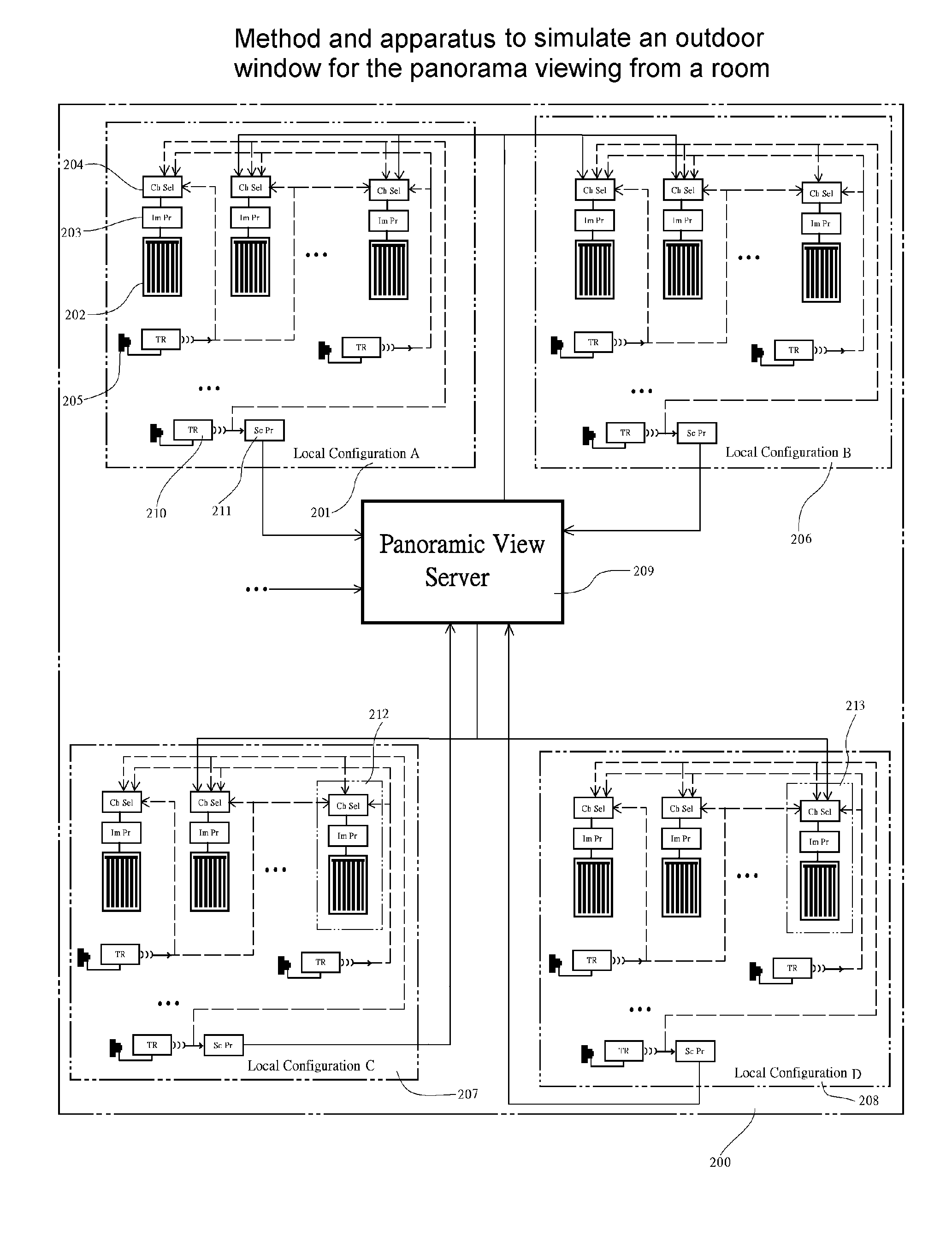 Method and apparatus to simulate an outdoor window for panorama viewing from a room