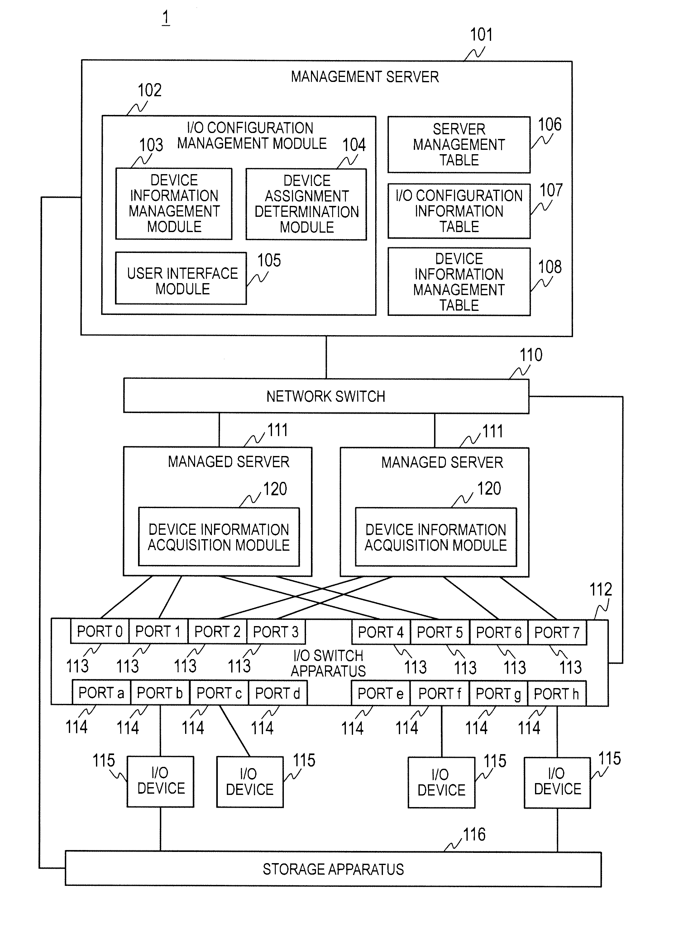 Computer system and management server