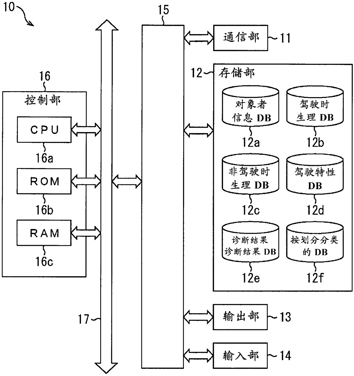 Physiological condition assessing device, physiological condition assessing method, program for physiological condition assessing device, and physiological condition assessing system