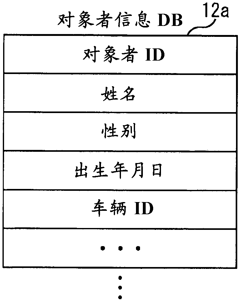 Physiological condition assessing device, physiological condition assessing method, program for physiological condition assessing device, and physiological condition assessing system