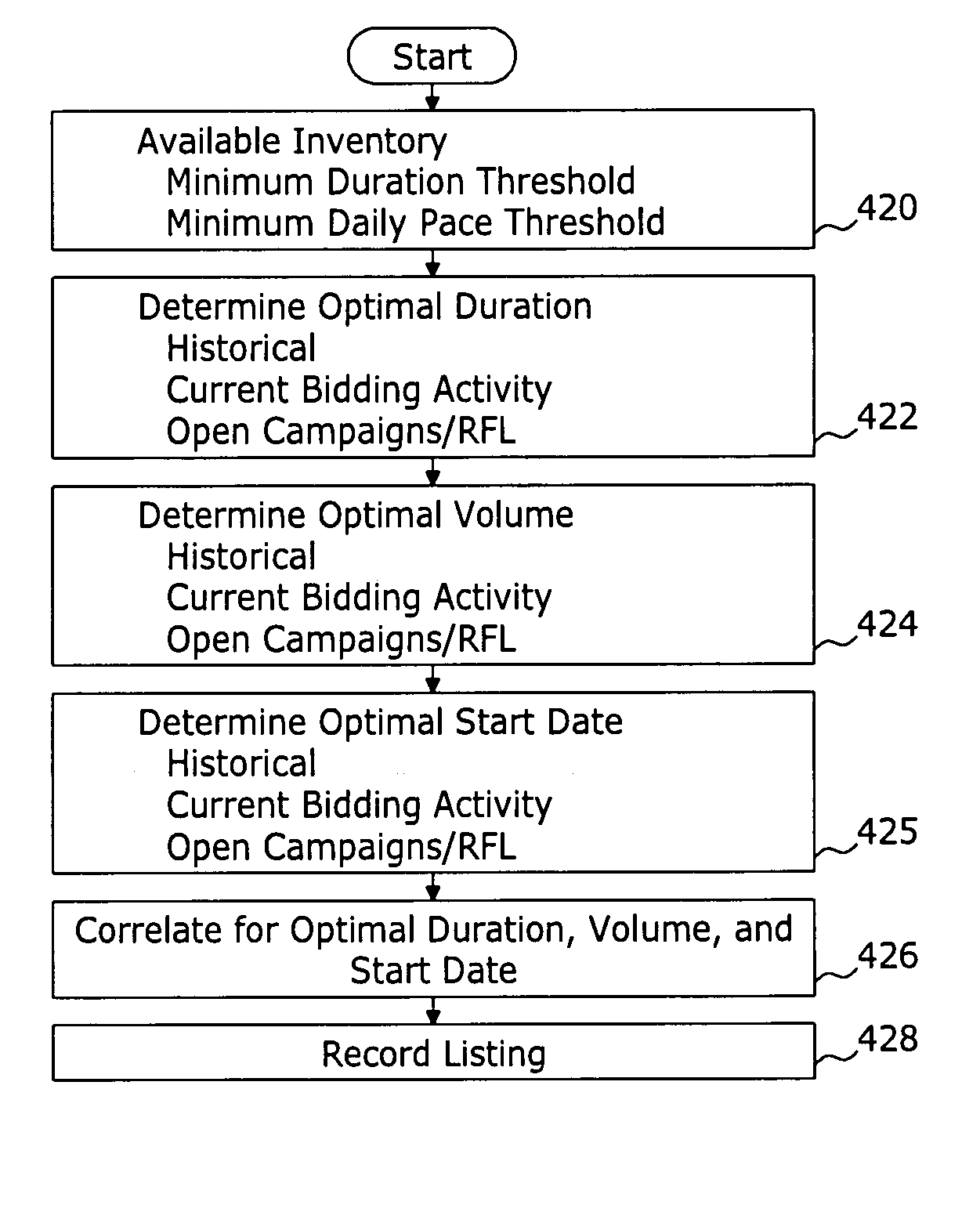 System and method for brokering the sale of internet advertisement inventory as discrete traffic blocks of segmented internet traffic.