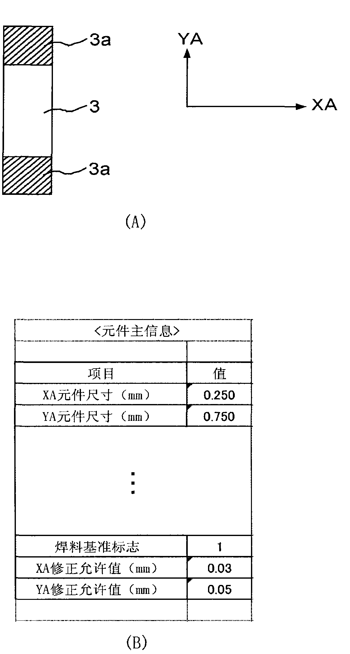 Element mounting device and element mounting method
