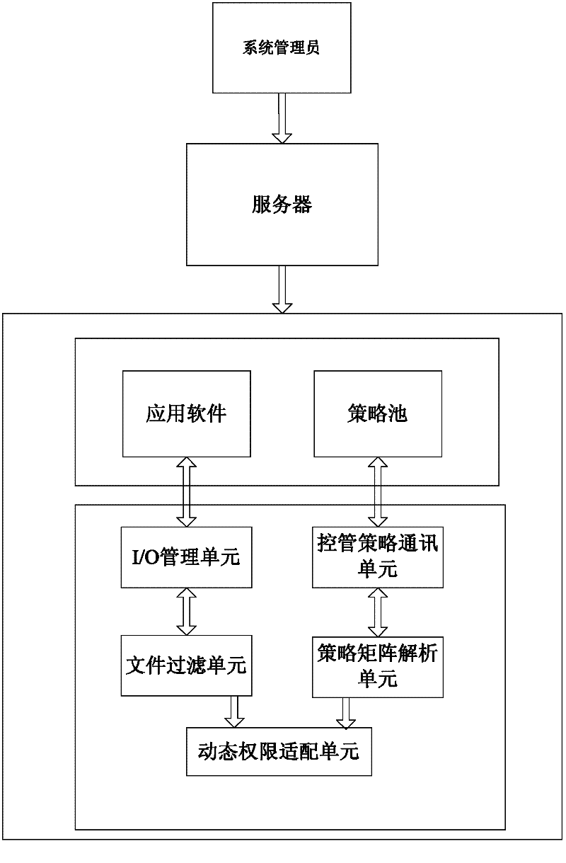 A method and system for dynamic adaptation and control of electronic file permissions
