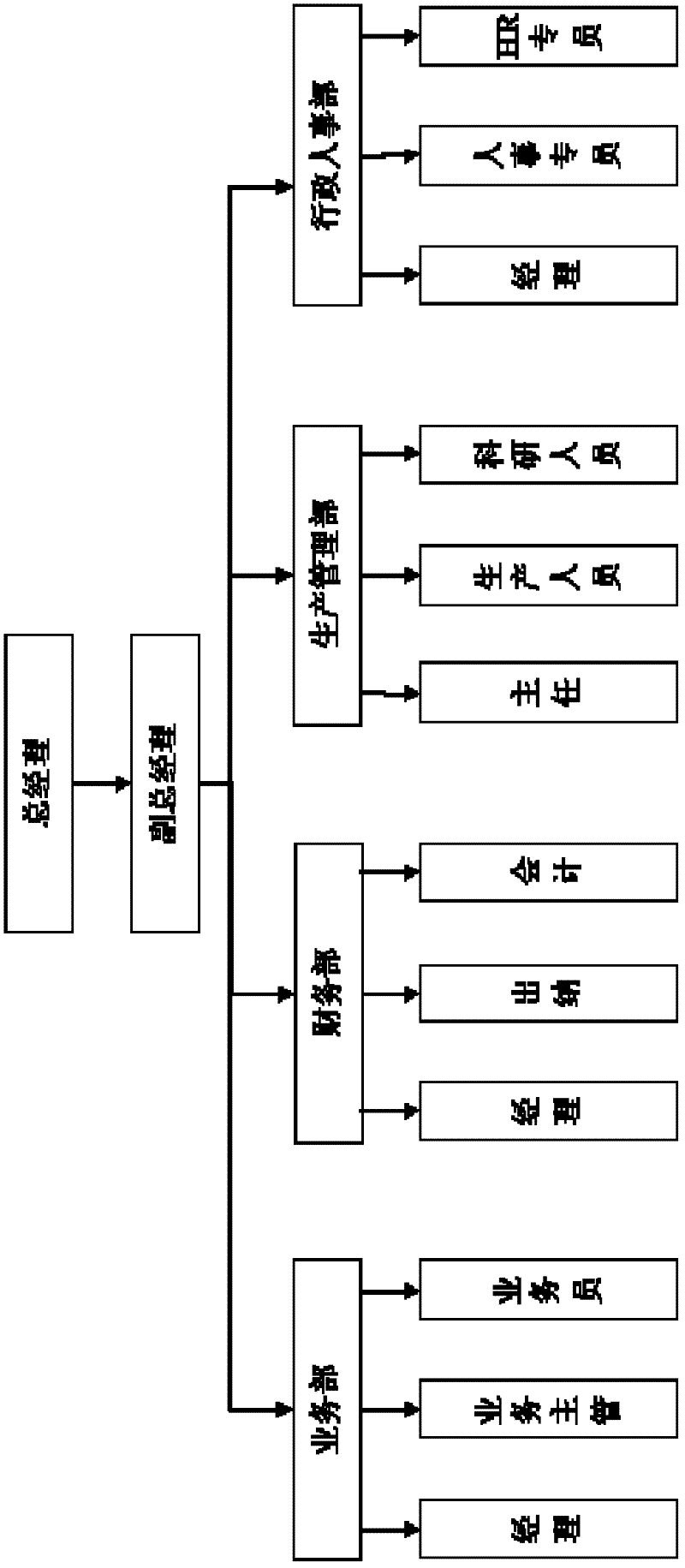 A method and system for dynamic adaptation and control of electronic file permissions