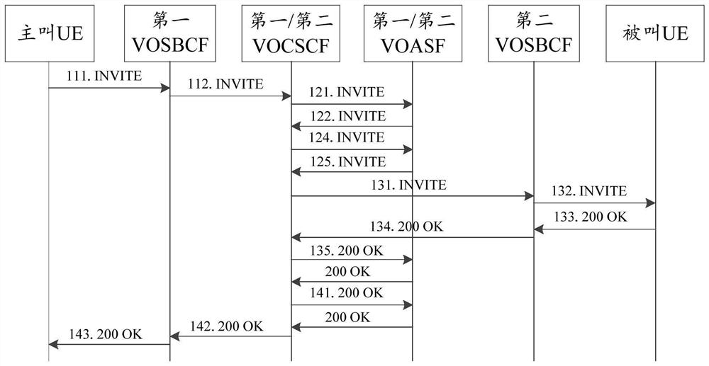 Voice calling method, device and system and user terminal