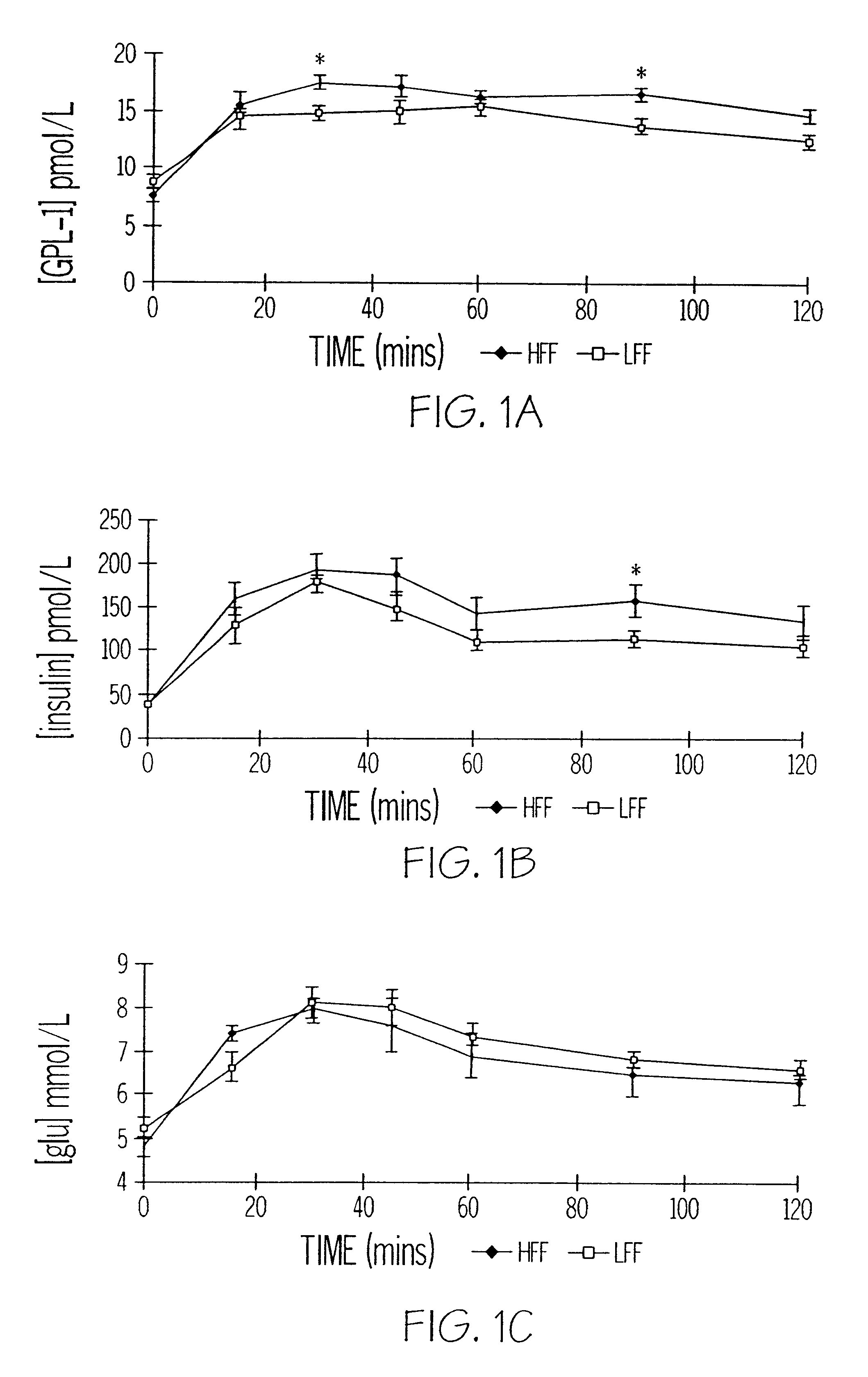 Process for improving glucose metabolism, satiety, and nutrient absorption in companion animals