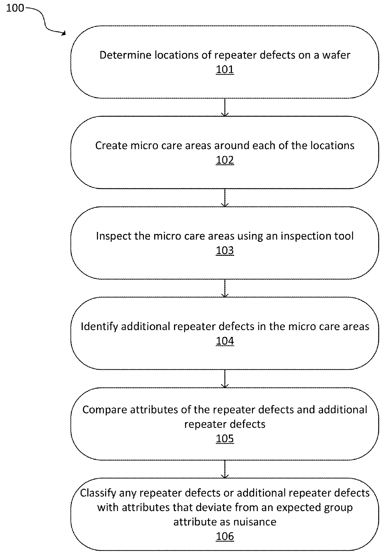 Dynamic Care Areas for Defect Detection