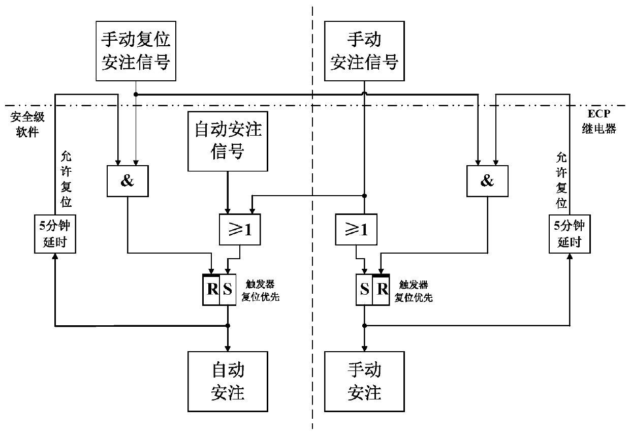 Nuclear power plant protection system-based safety accident protection method