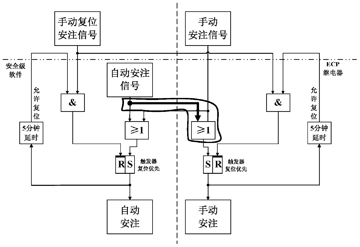Nuclear power plant protection system-based safety accident protection method
