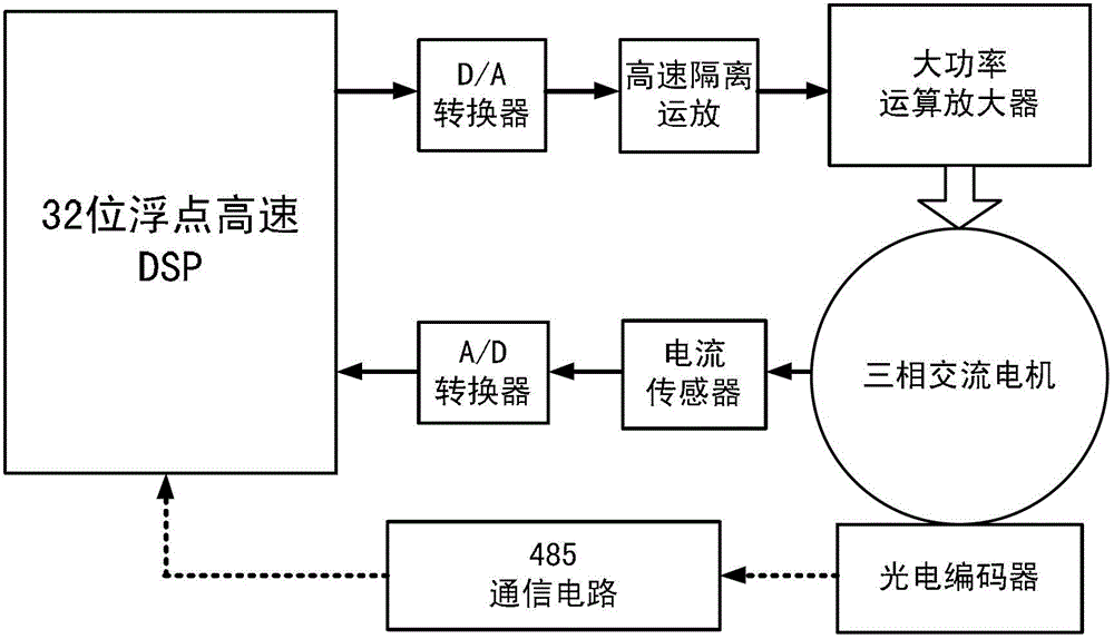 Linear power driving controller based on large-power operational amplifier for three-phase alternating current motor