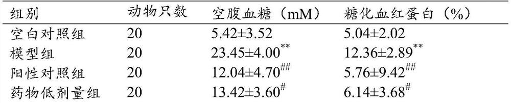 A kind of hypoglycemic bitter gourd polypeptide compound capsule and preparation method thereof