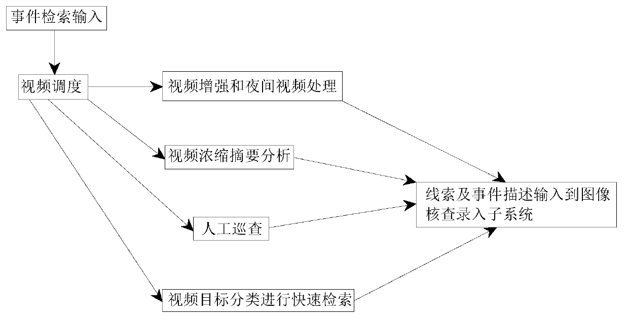 Intelligent mass surveillance video analysis system