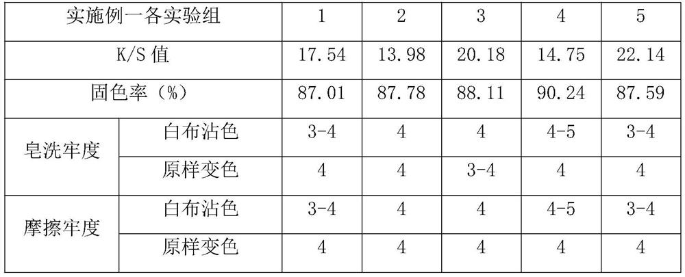 Process for continuous cationic modification of fabric and dyeing with reactive dyes