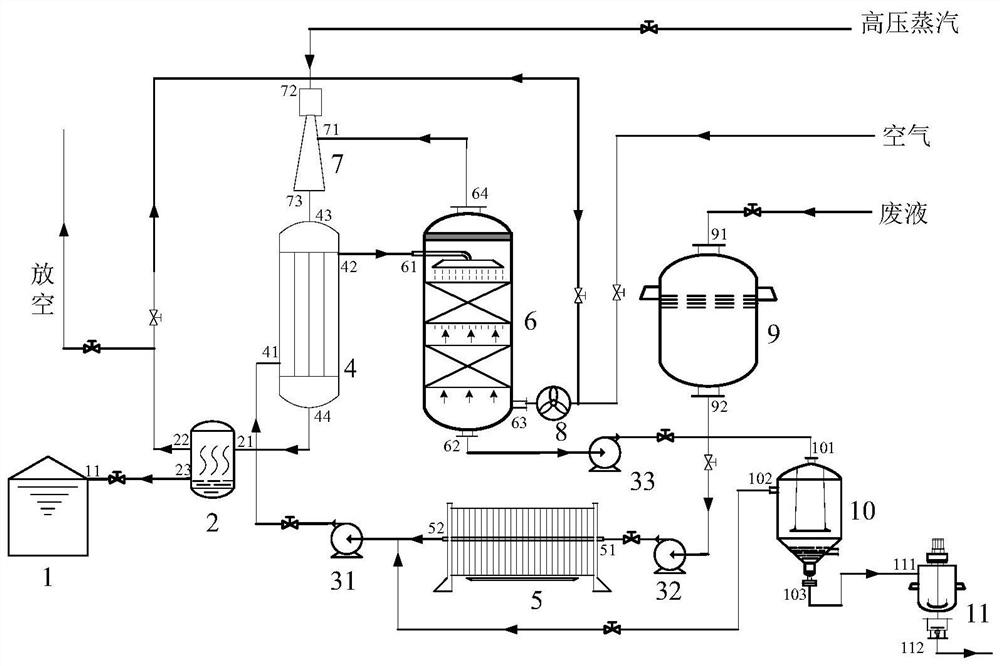 An Evaporation Concentration System Based on Thermodynamic Compression