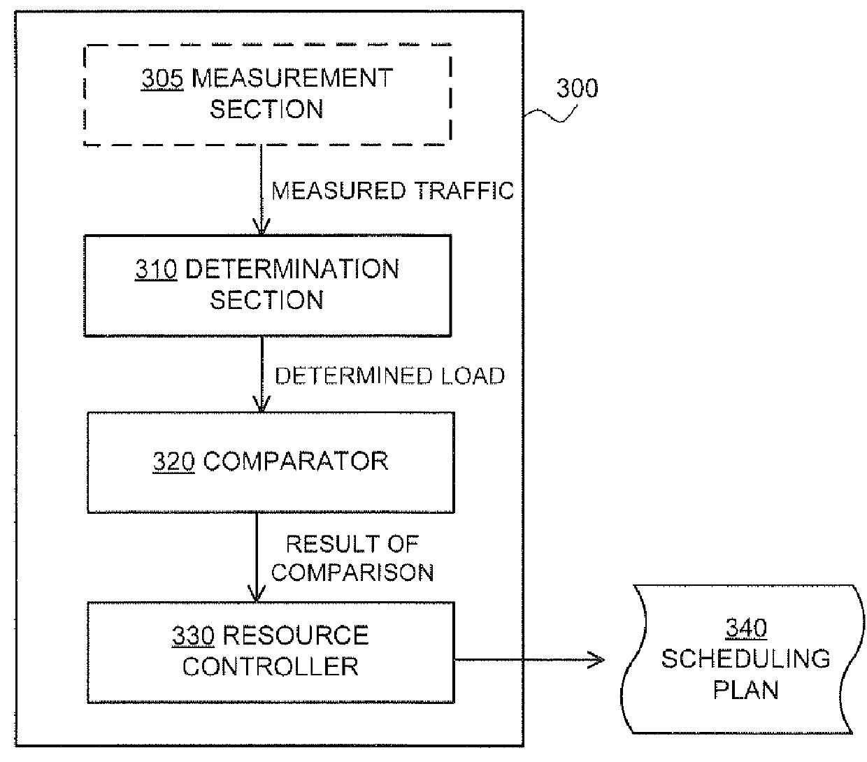 Resource managing method, resource management device and apparatus for supporting operation of a radio communication network