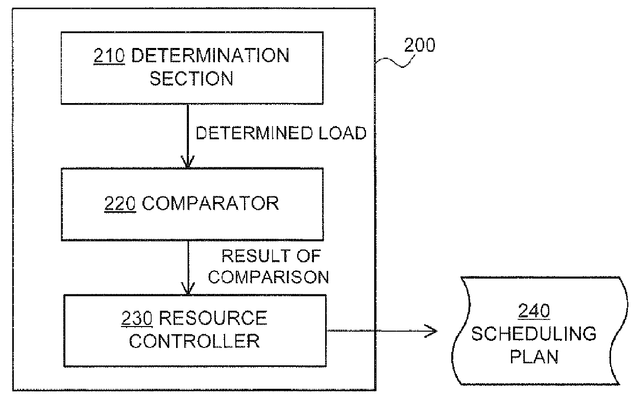 Resource managing method, resource management device and apparatus for supporting operation of a radio communication network