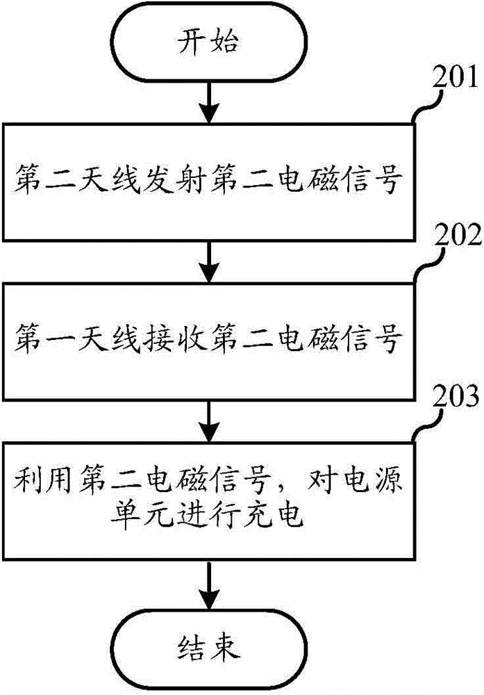 Electronic pen, touch control screen, chargeable electronic pen system and charging method thereof