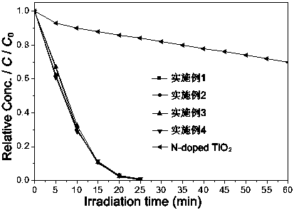 A kind of flaky silver@silver iodate visible light photocatalyst and its preparation method