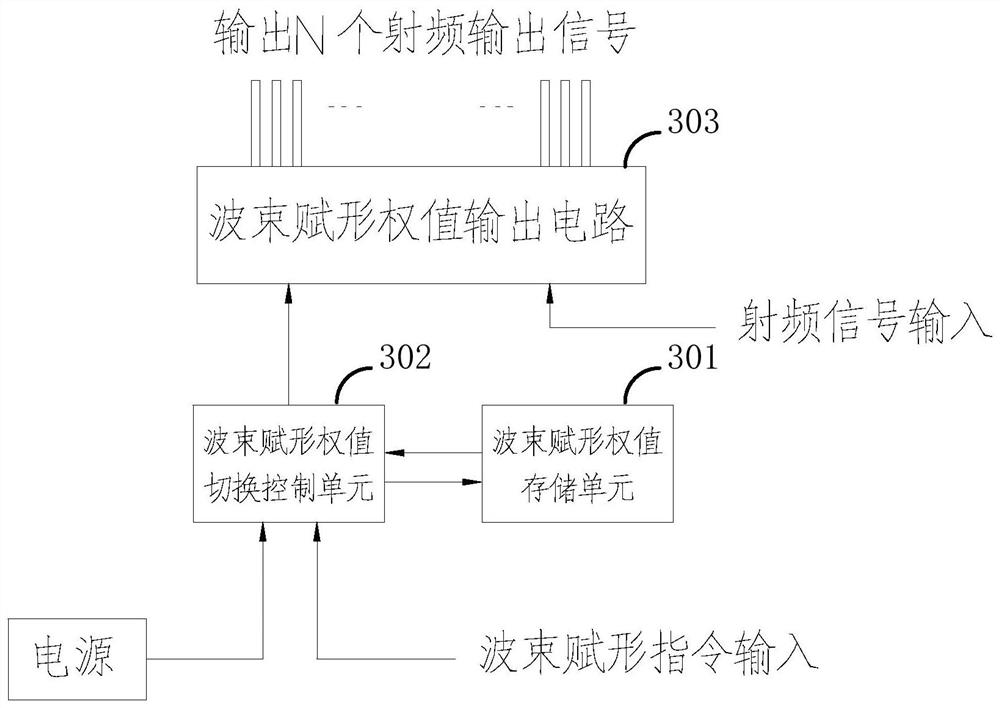 Multi-channel antenna test method, device, system and medium