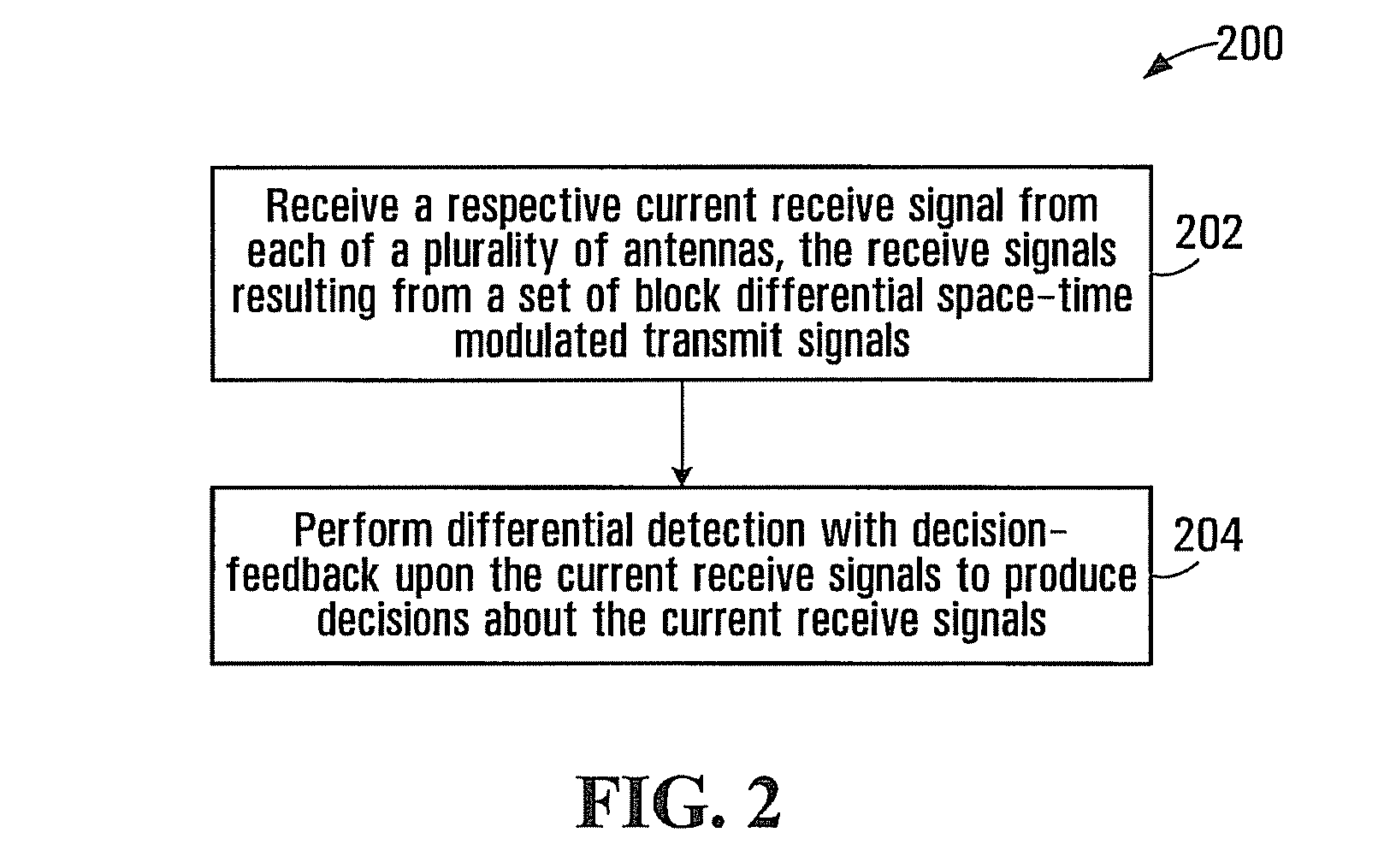 Decision-Feedback Detection for Block Differential Space-Time Modulation
